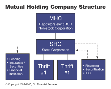 companystructure